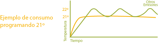esquema_consumo_inerzia